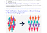 write winning SEO content or blog posts for ai or saas brand